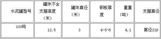 100��ˮ���}Ҏ(gu��)��ߴ�