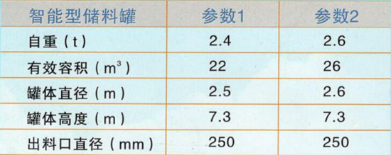 新款干粉砂漿罐規(guī)格參數(shù) 新款干粉砂漿罐規(guī)格參數(shù)